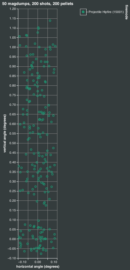 magdump simulation